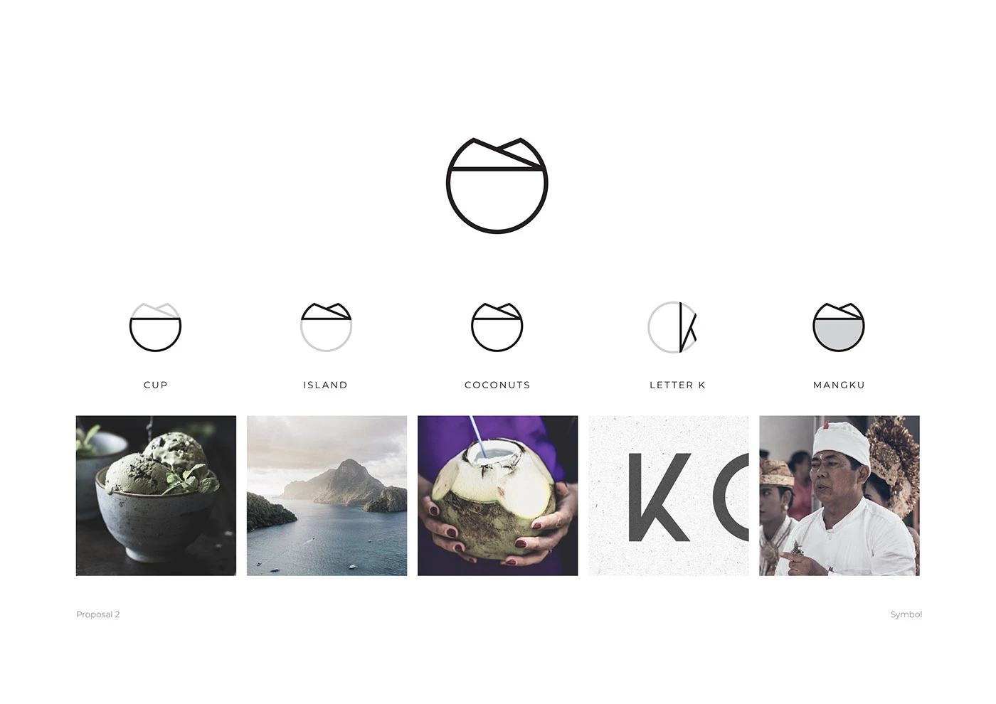 Kokolato - Identity Development — image 2