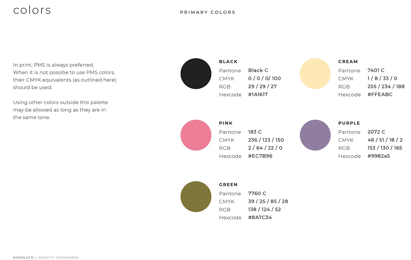 Kokolato - Identity Development — image 10