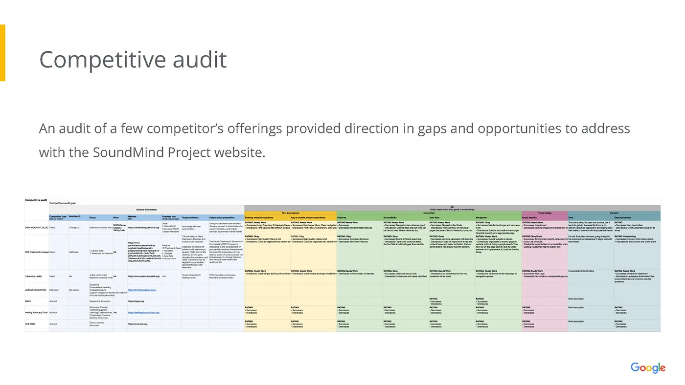 SoundMind Nonprofit UX Design — image 8