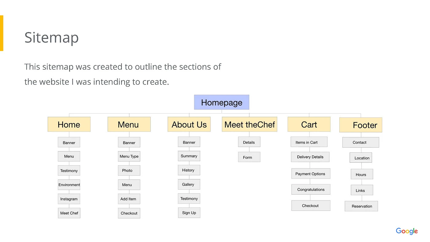 UX Design - Kintsugi — image 10